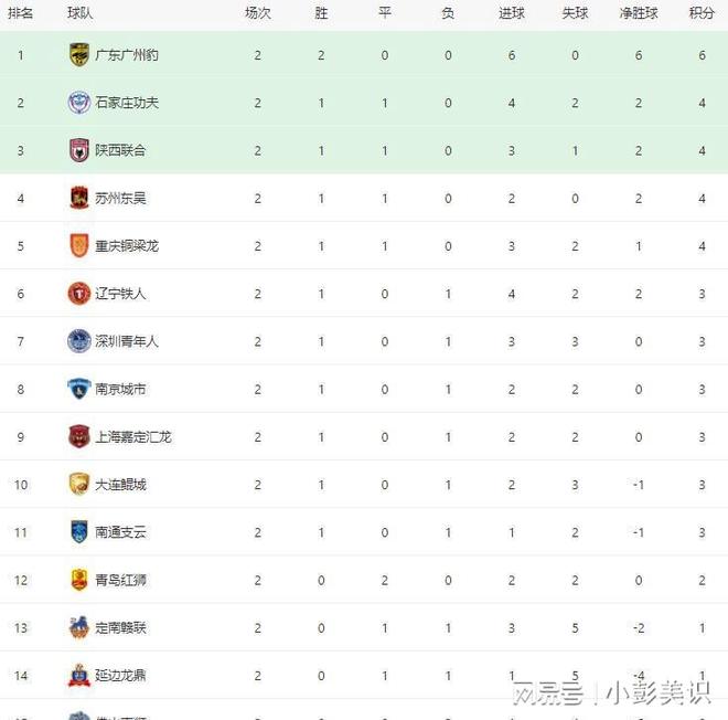 关于2025中甲联赛第17轮，7月19日精彩开赛，附赛程安排（第17-18轮）的信息
