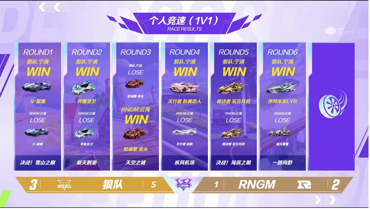 暮色猎人在刀塔赛事中率先晋级，锁定晋级资格(暮色boss挑战顺序)