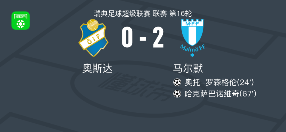 里加足球学校VS马尔默：赛事预测(欧冠里加vs马尔默)